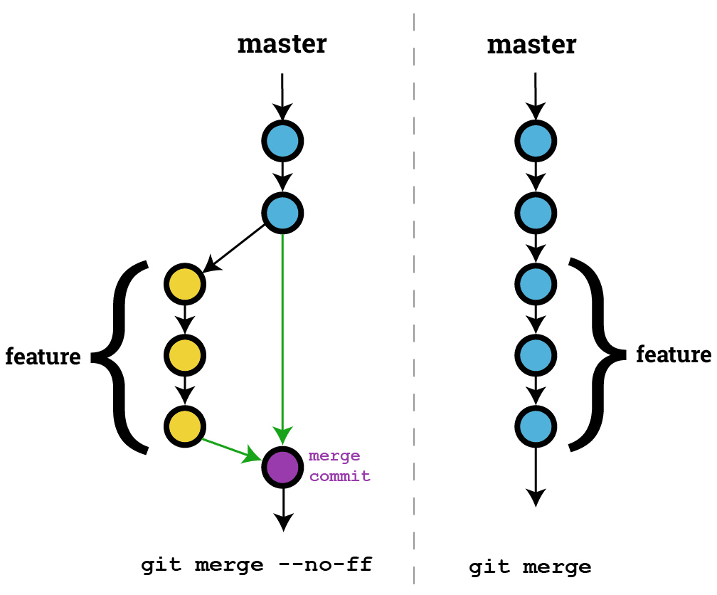 Advanced Git & GitHub for DevOps Engineers: Branching, Reverting, Rebasing, and Merging | Day 10 of 90 Days of DevOps🚀💡
