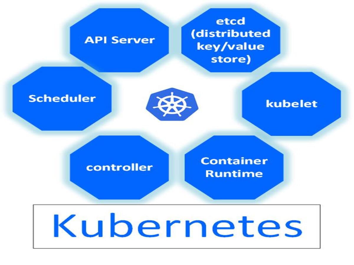 Kubernetes Architecture Explained | Day 30 of 90 Days of DevOps
